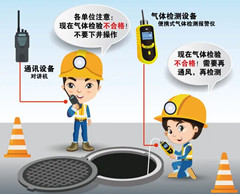 万载有限空间操作说明
